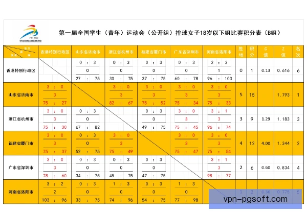 全运会排球历史交锋数据，揭示强弱队胜负规律